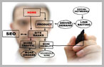 CMS / CRM